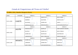 Listado de Competiciones del Torneo de Voleibol CADETE ALEVÍN
