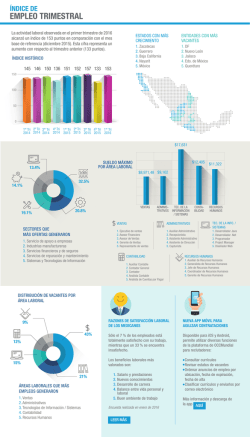 empleo trimestral - Blog OCCMundial