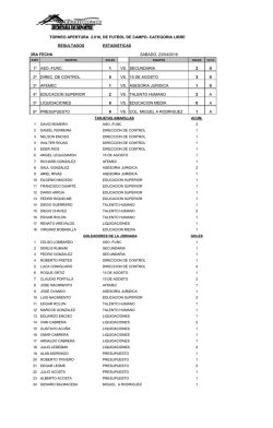 3a. Fecha - Cat. Libre