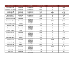 listado medicamentos mentales a considerar (selecci_n propia).xlsx