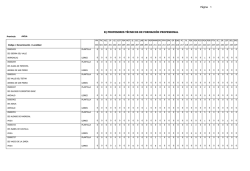 Anexo II-B Especialidades propias de PTFP - FETE