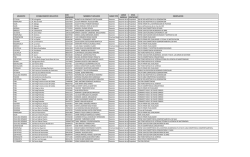 Protocolos Rectores y Directores - Secretaría de Educación de Norte