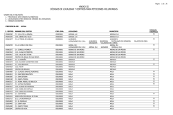 ANEXO III CÓDIGOS DE LOCALIDAD Y CENTROS PARA