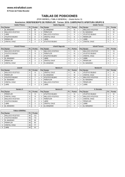 TABLAS DE POSICIONES