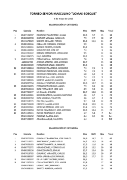 2016.05.04 clasificación Senior Masculino Lomas.xlsx