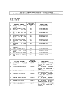 ue: red de salud plaza : medico - Direcci&oacute;n Regional de Salud de Ica