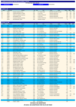 Inscritos - Federación de Atletismo de Madrid