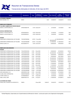 ResumenTransacciones2016 05 04