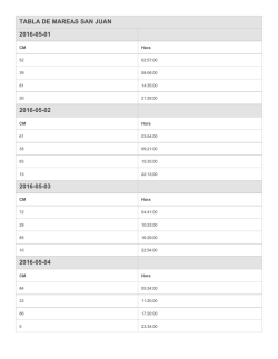 TABLA DE MAREAS SAN JUAN 2016-05-01 2016-05-02 2016