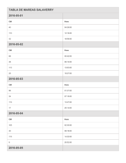 TABLA DE MAREAS SALAVERRY 2016-05-01 2016-05-02 2016