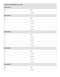 TABLA DE MAREAS CALLAO 2016-05-14 2016-05-15 2016-05
