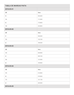 TABLA DE MAREAS PAITA 2016-05-01 2016-05-02 2016-05