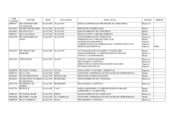 Consulta la lista completa de ciclos formativos