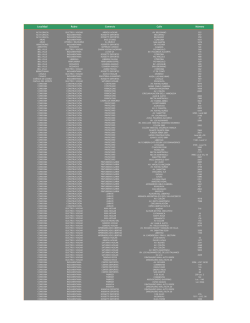 Localidad Rubro Comercio Calle Número