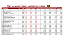 Ranking Torneo - Club Tiro Valdemoro