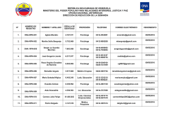 Listado Personas Naturales - Oficina Nacional Antidrogas