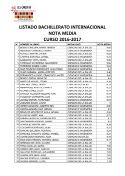 listado bachillerato internacional nota media curso