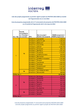 Lista de proyectos programados 1&ordf; convocatoria de