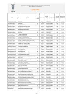 Plantilla de personal 2016 - Gobierno Municipal de Zapopan
