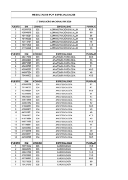 Ranking por Especialidad
