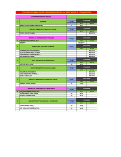resultados de la evaluación curricular del proceso cas