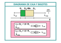 diagrama de caja y bigotes