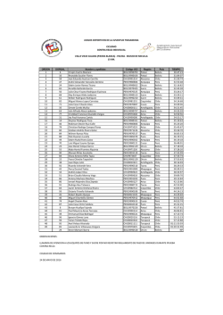 ORDEN DORSAL Nombre y apellidos Código UCI Región País