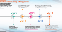 Infografía - Conflictos retrasan entrega de megaproyectos