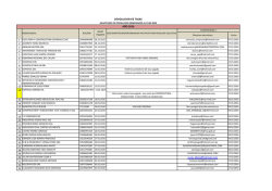 Listado de Trámites Observados 2016