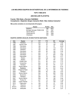 los mejores equipos en estadísticas, de la intermedia de fademac