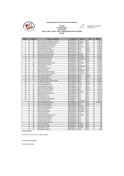 ORDEN DORSAL Nombre y apellidos Código UCI Región País