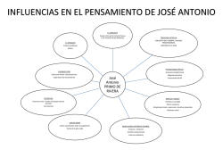 Mapa conceptual sobre las influencias en el pensamiento de José