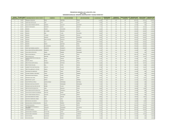 PRESIDENCIA MUNICIPAL DE TLAHUILTEPA, HGO. 2012