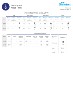 Viento, oleaje y previsión por horas para Noja - Ris