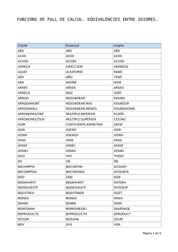 funcions de full de càlcul. equivalències entre idiomes.