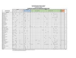 cuadro de vacantes del residentado medico 2016