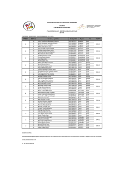 resultados contra reloj por equipos