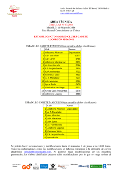 Estadillos Liga de Madrid Cadete - Federación de Atletismo de Madrid