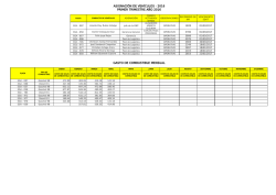 asignación de vehículos - 2016 primer trimestre año 2016 gasto de