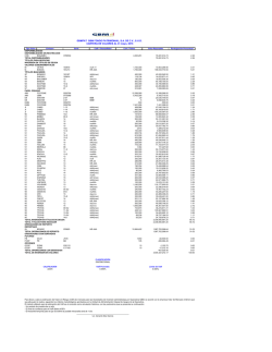 GBMPAT GBM FONDO PATRIMONIAL, SA DE CV