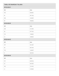TABLA DE MAREAS TALARA 2016-06-01 2016-06-02 2016-06