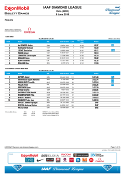 IAAF DIAMOND LEAGUE