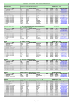 directorio institucional rpm - unidades territoriales