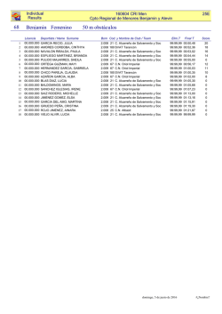 Resultados Cto. Regional alevin benjamin SOS  04/06/2016