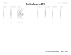 Ranking Criaderos hasta 284