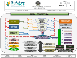 mapa conceptual - Alcaldía de Floridablanca