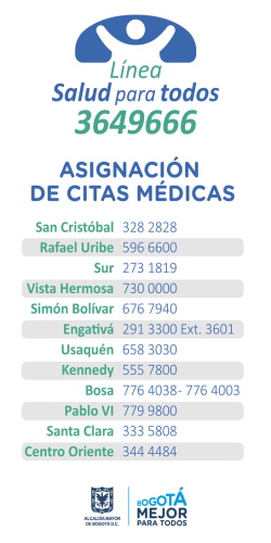 Datos de contactos para citas médicas Red Distrital