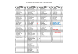 LISTAS TORNEO GRADO A DE 14 y 18.