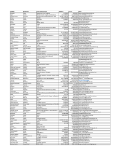 Apellido Nombre(s) Datos Institucionales Teléfono Celular Email