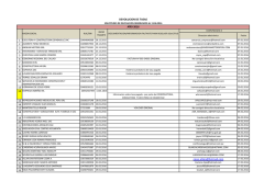 Listado de Trámites Observados 2016